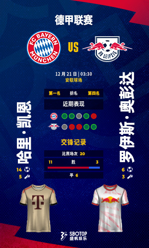 Bayern vs RB Leipzig – CN